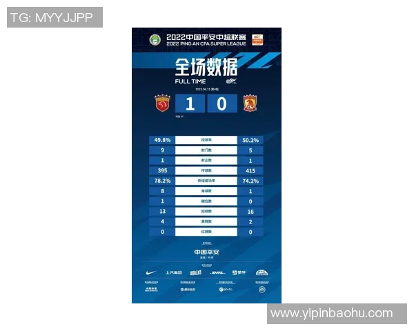 成都排球队技术表现分析及其对比赛成绩的影响研究